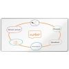Magnetick tabule Nobo Premium Plus, 180x90 cm, smaltovan